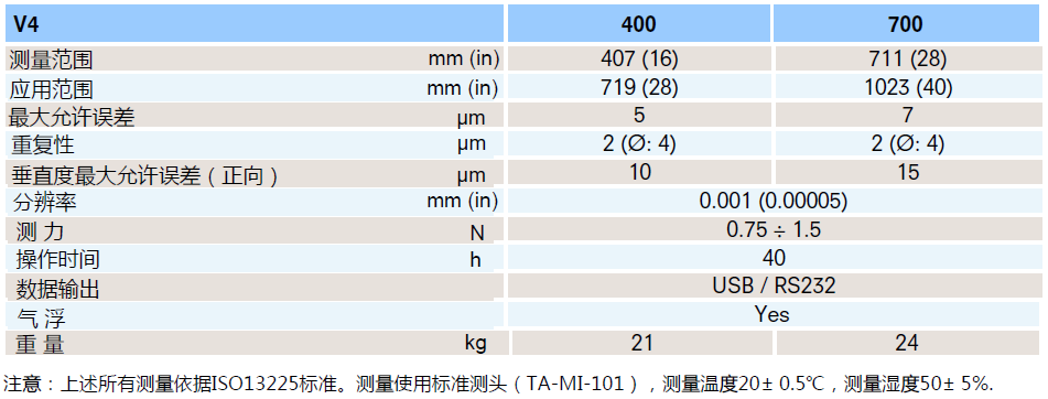 Trimos V4數(shù)顯測高儀--技術(shù)參數(shù)