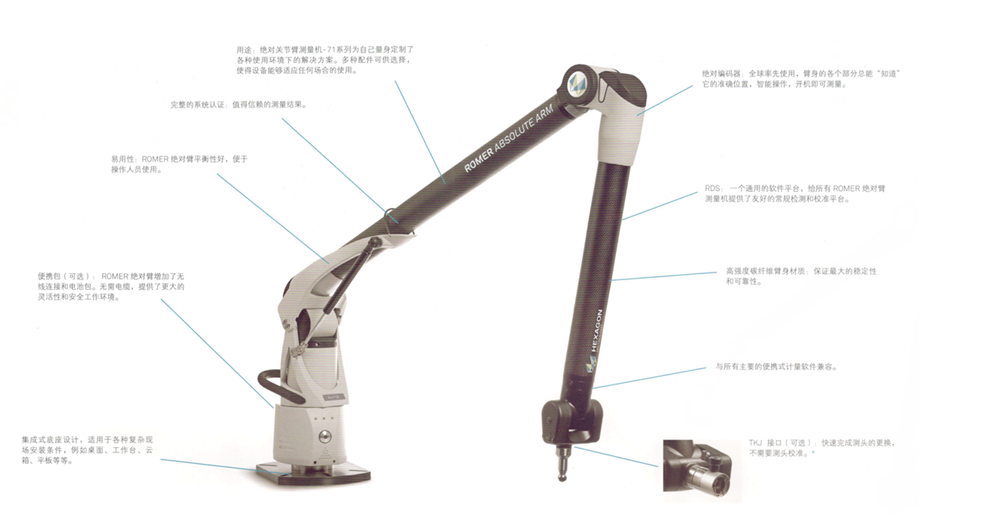 Romer 71系列絕對(duì)關(guān)節(jié)臂測(cè)量機(jī)示意圖