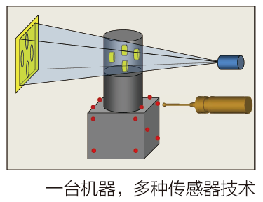 系統(tǒng)集成多種傳感器技術