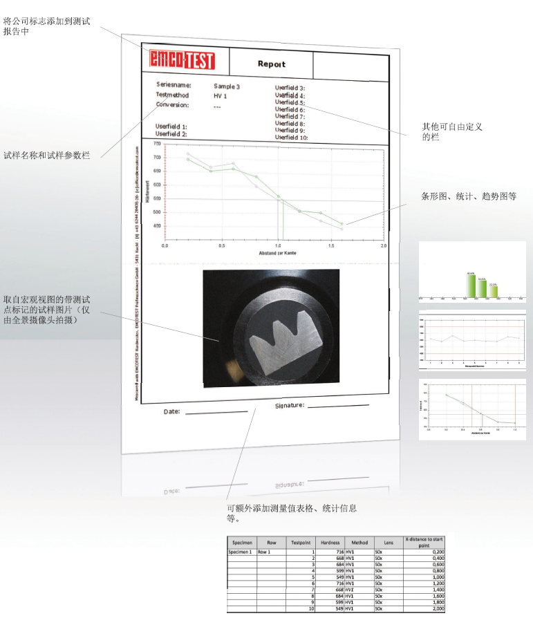 ecos Workflow CIS實(shí)現(xiàn)先進(jìn)的數(shù)據(jù)管理可以生成單獨(dú)的測試報(bào)告