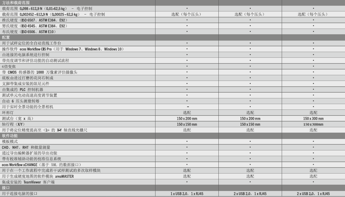 DuraScan 50G5、70G5和 80G5技術(shù)參數(shù)（全自動）