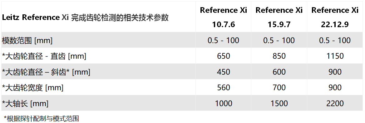 Leitz Reference Xi?？怂箍禈蚴綔y(cè)量機(jī)參數(shù)