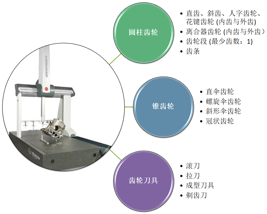 Leitz Reference Xi?？怂箍禈蚴綔y(cè)量機(jī)應(yīng)用