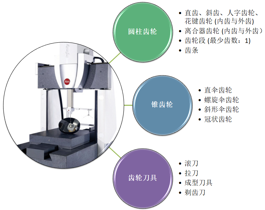 Leitz Infinity ?？怂箍等鴺?biāo)測量機(jī)應(yīng)用