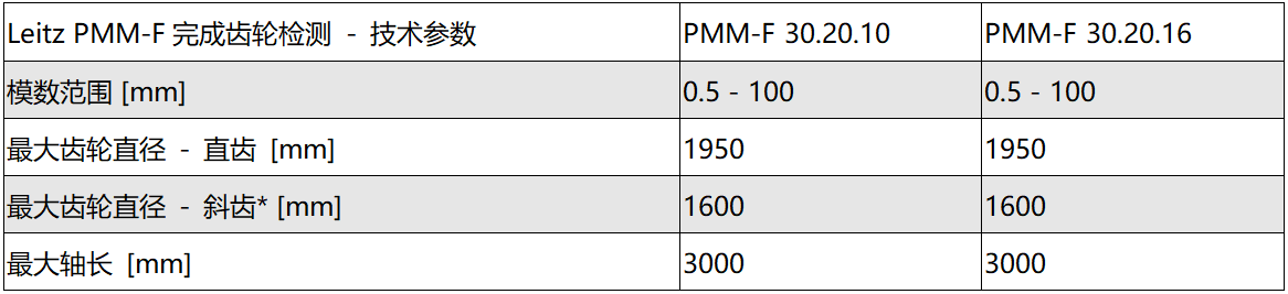 PMM-F 龍門測量機參數(shù)