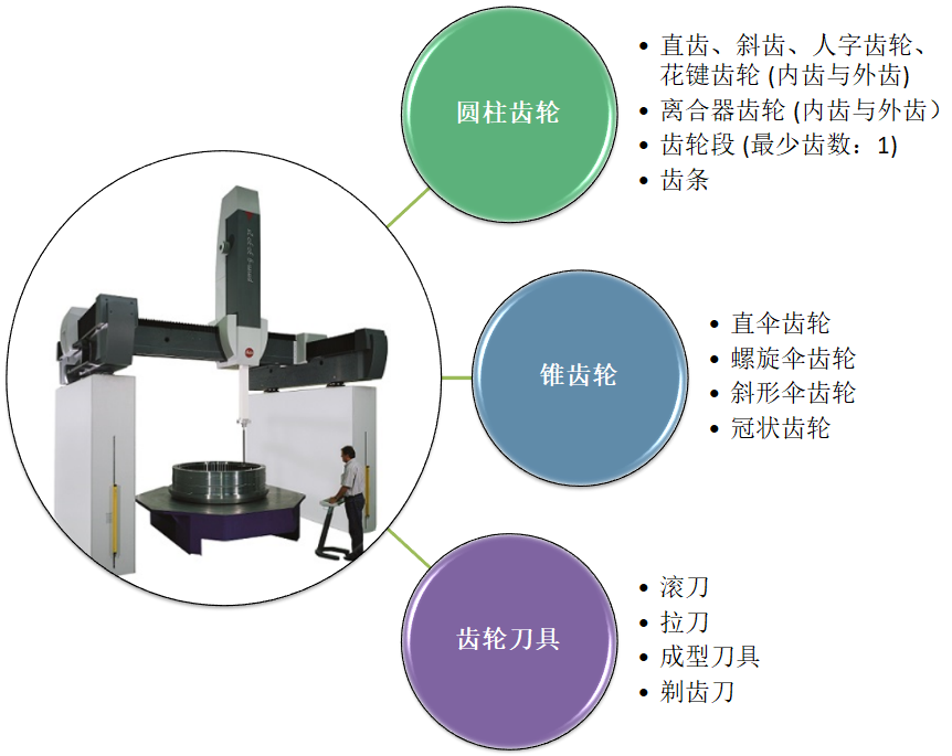 高精龍門(mén)測(cè)量機(jī)PMM-G的測(cè)量應(yīng)用