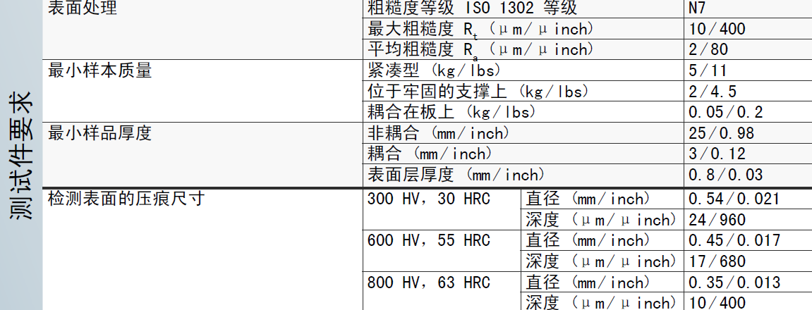 Equotip Live Leeb D便攜式里氏硬度計(jì)--測(cè)試件要求