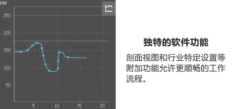Equotip 550 UCI硬度檢測(cè)儀--獨(dú)特的軟件功能