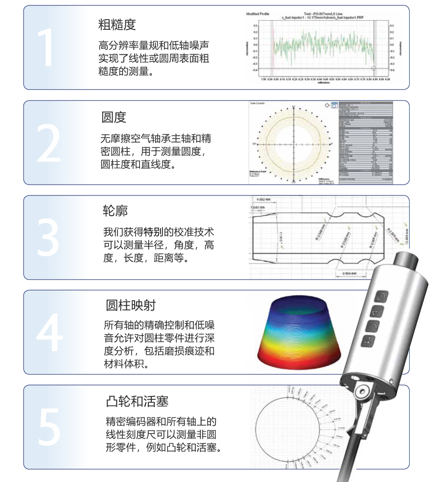 粗糙度、圓度、輪廓和圓柱度測量，以及非圓形零件如凸輪和活塞