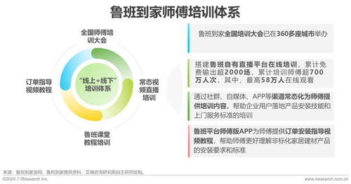 2024年中國大家居后市場(chǎng)服務(wù)行業(yè)發(fā)展研究報(bào)告 信息咨詢服務(wù)篇