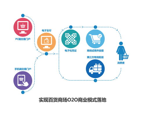 信息圖與信息咨詢服務(wù) 將復(fù)雜信息轉(zhuǎn)化為清晰洞察