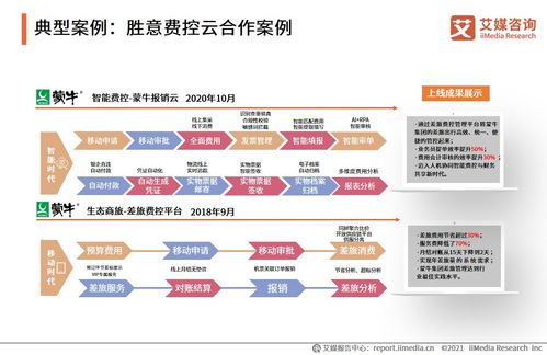 2021上半年中國企業(yè)費(fèi)控報(bào)銷服務(wù)市場(chǎng)深度解析 艾媒咨詢專題研究報(bào)告解讀