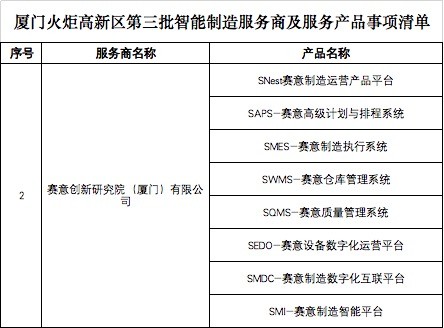 賽意信息獲選廈門火炬高新區智能制造服務商，專注打造專業信息咨詢新高地